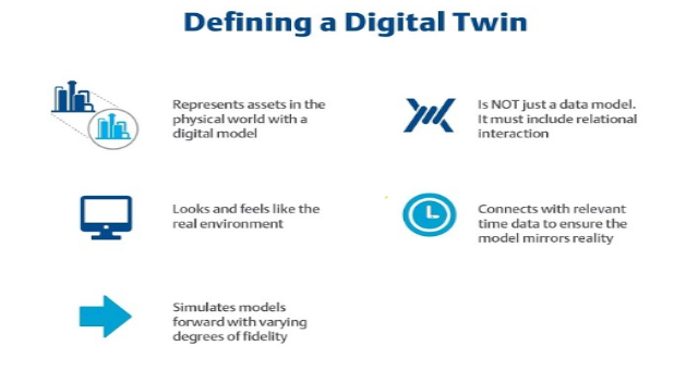 What is Digital Twin Technology And Why is it So Important?