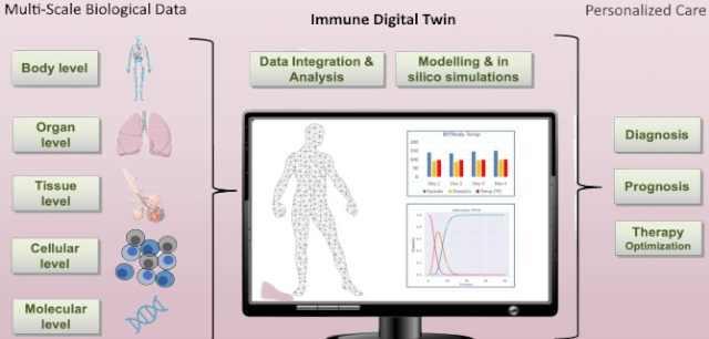 What is Digital Twin Technology And Why is it So Important?